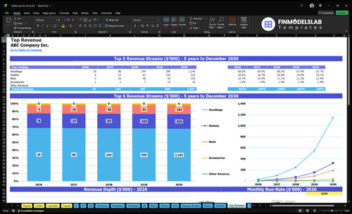 leather goods store financial model top revenue financialmodelslab