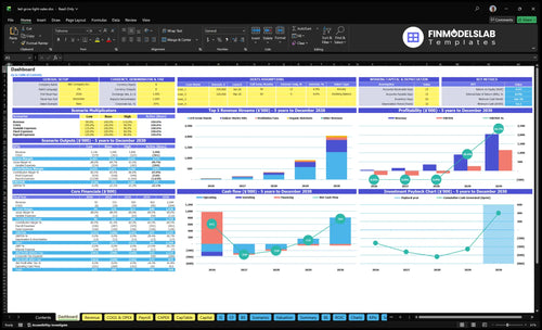 led grow light sales financial model dashboard financialmodelslab