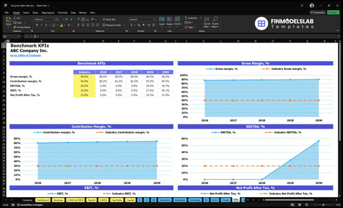 led grow light sales financial model kpis financialmodelslab