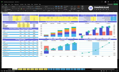 LED Lighting Manufacturing Financial Model dashboard summarizing key KPIs, runway/cash position and operational performance with a dynamic dashboard for investor-ready reporting and cash-flow clarity