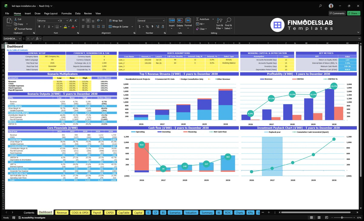 Report from the powertrain for the financial model for the installation of LED lighting