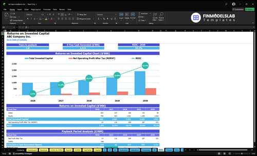 led tape installation financial model roic financialmodelslab