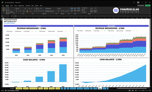 led volume stage financial model charts financialmodelslab