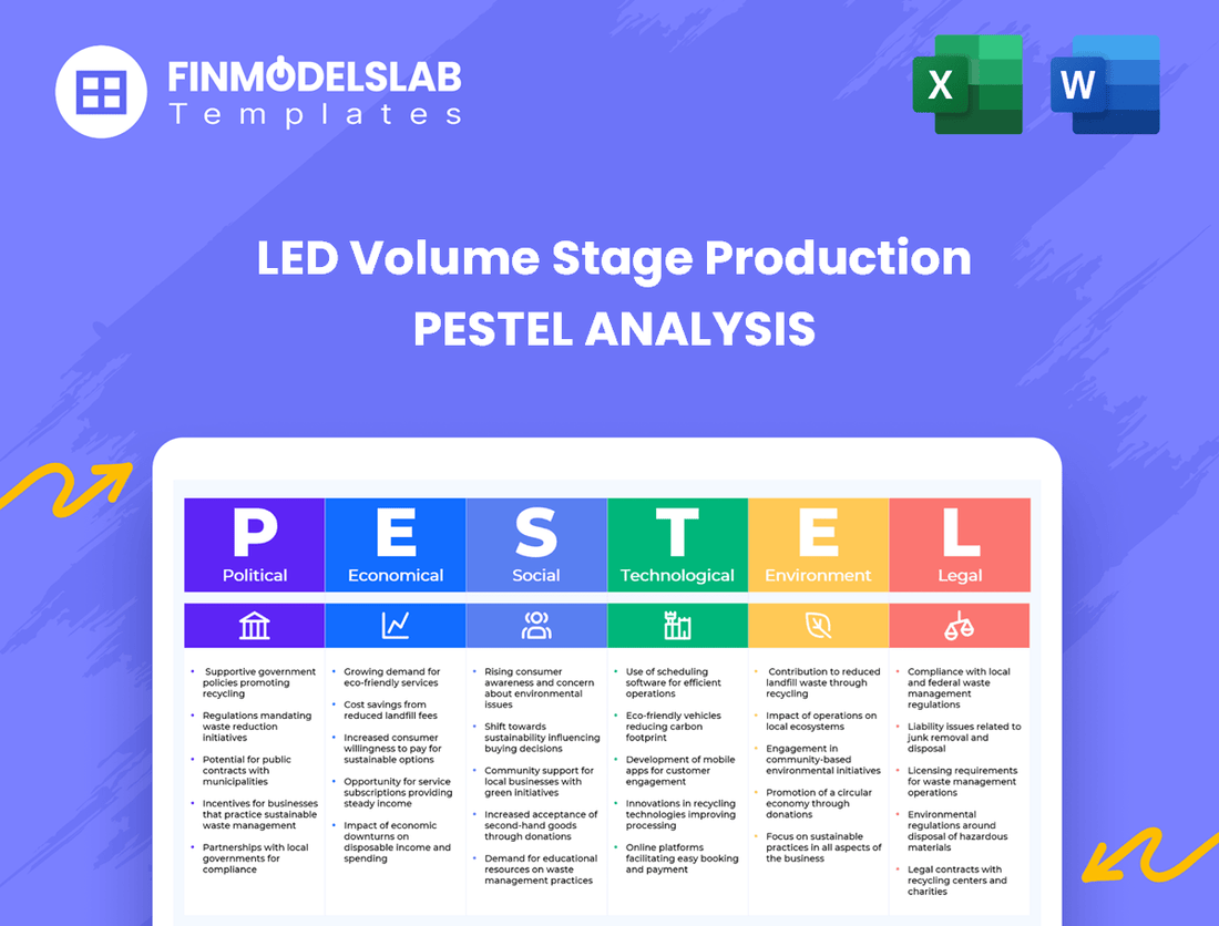 LED Volume Stage Production PESTEL Analysis