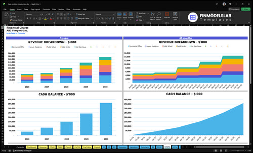 leed certified construction financial model charts financialmodelslab