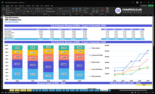 leed certified construction financial model top revenue financialmodelslab