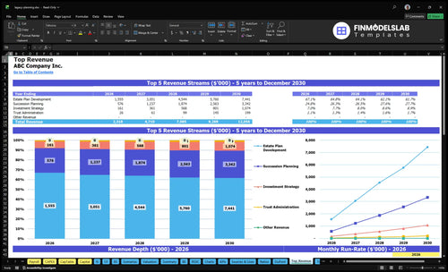 legacy planning financial model top revenue financialmodelslab