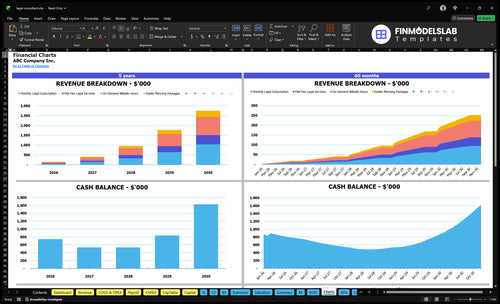 legal consultant financial model charts financialmodelslab