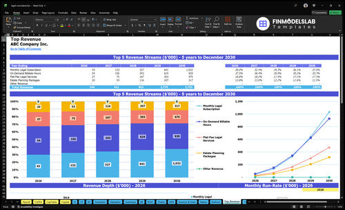 legal consultant financial model top revenue financialmodelslab