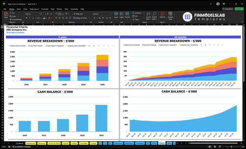 legal nurse consulting financial model charts financialmodelslab
