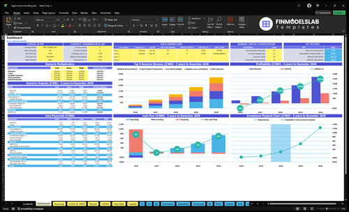 Legal Nurse Consulting Financial Model dashboard summarizes key KPIs, runway and cash position with a dynamic dashboard, helping identify cash-flow blind spots and present investor-ready metrics.