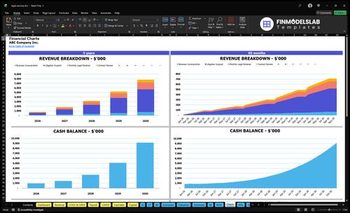 legal services financial model charts financialmodelslab