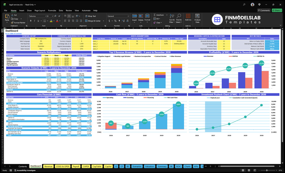 Legal service table with scenario multipliers, basic finances, revenue mix, profitability, cash flow and return on investment charts