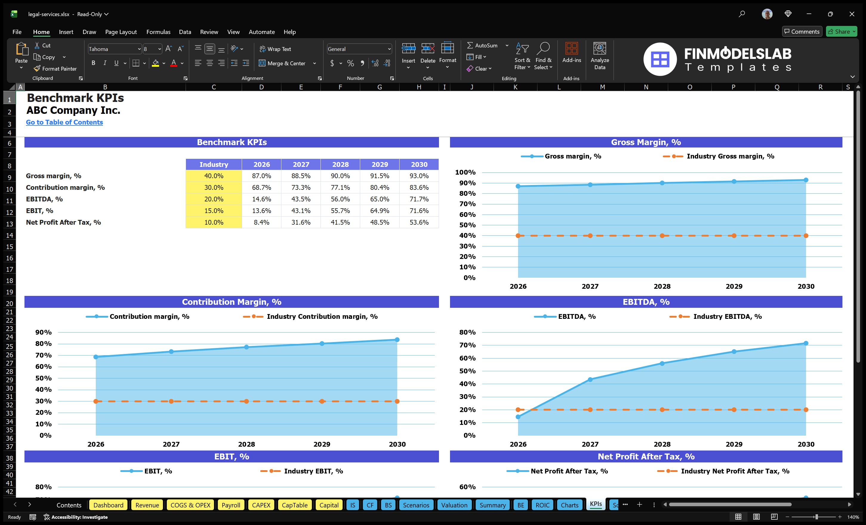 legal services financial model kpis financialmodelslab