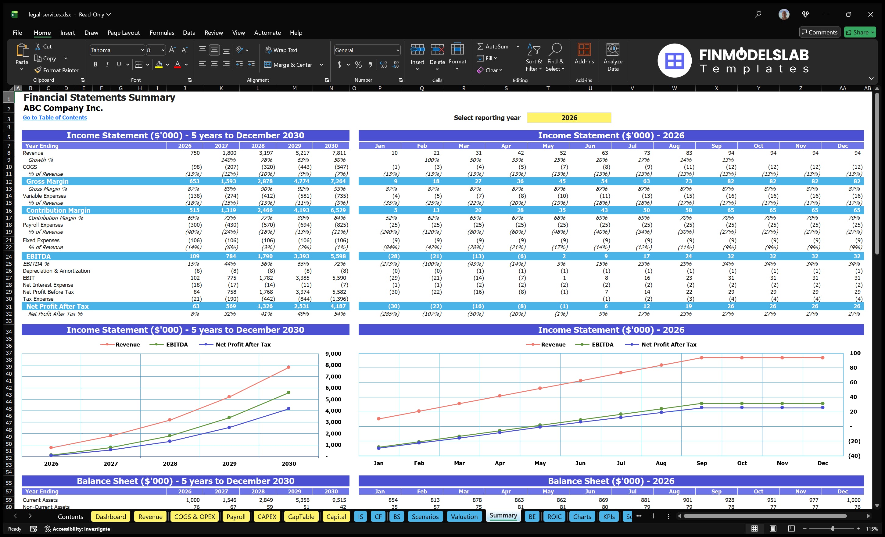 legal services financial model summary financialmodelslab