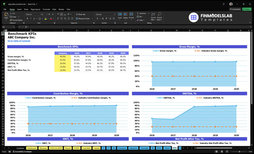legionella prevention financial model kpis financialmodelslab