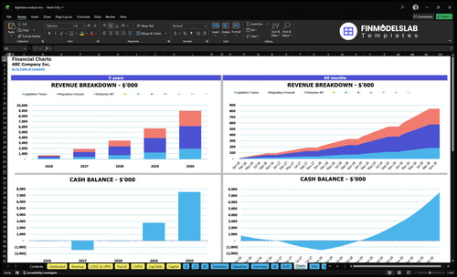 legislative analysis financial model charts financialmodelslab
