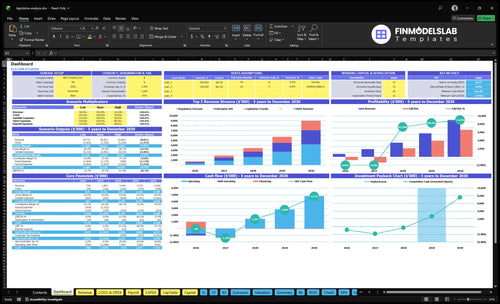 legislative analysis financial model dashboard financialmodelslab