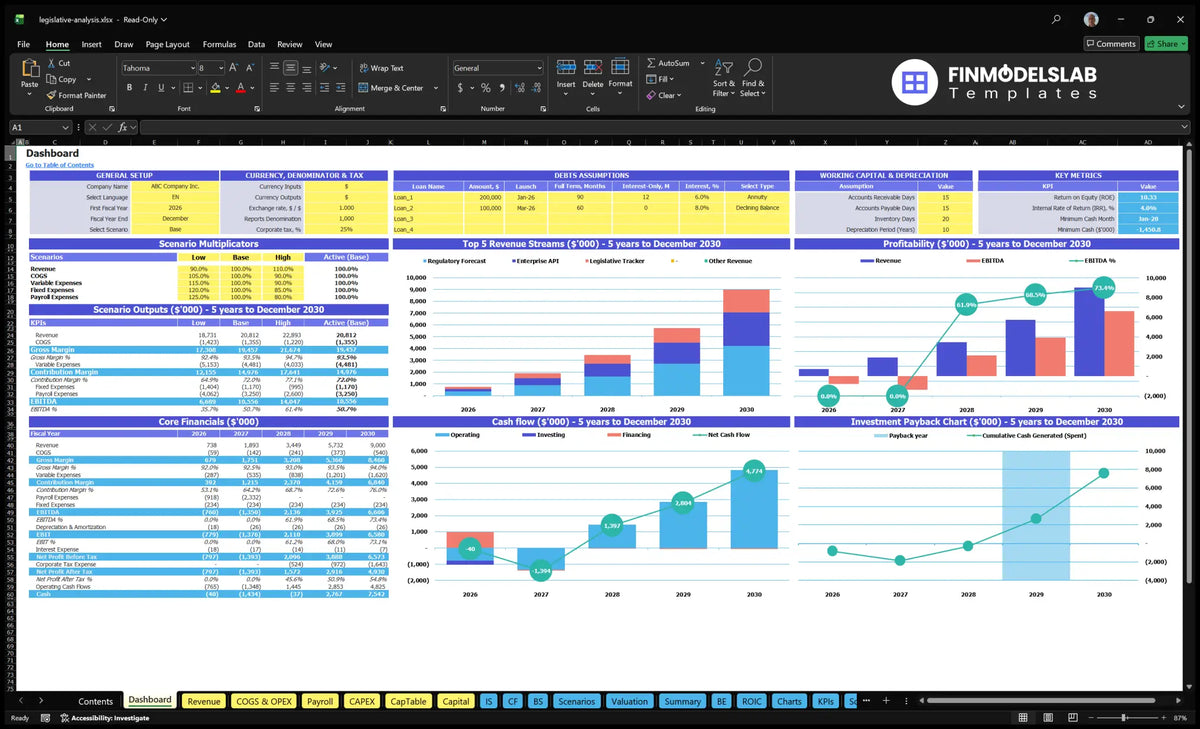 Dashboard analyses the legislative service showing the model setting, scenario multipliers, key metrics, basic finances, mix of revenue, profitability, cash flow and payback period charts.