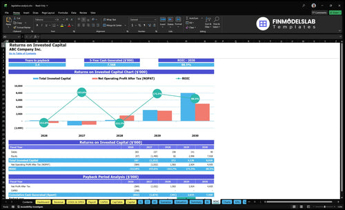 legislative analysis financial model roic financialmodelslab