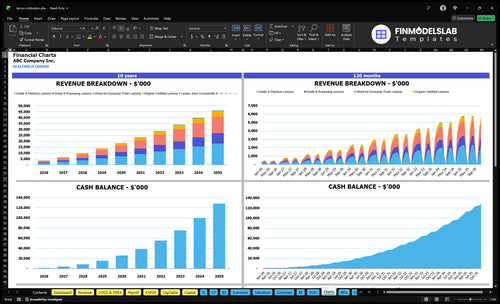 lemon cultivation financial model charts financialmodelslab