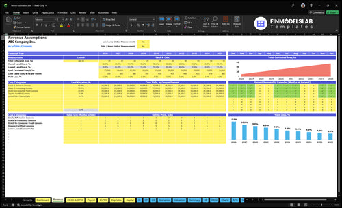 lemon cultivation financial model revenue financialmodelslab