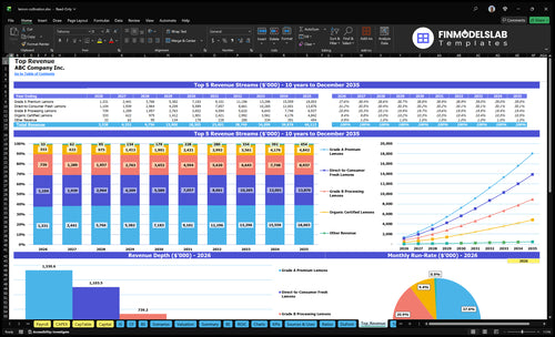 lemon cultivation financial model top revenue financialmodelslab