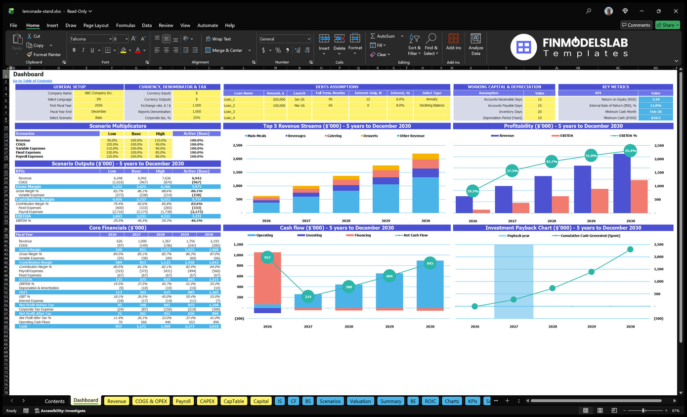 Lemonade Stand Dashboard with general configuration, multiple scenarios, mixed revenue, profitability, cash flow, basic finances and charting of investment payback.