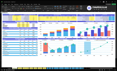 Lemonade Stand Financial Model dashboard summarizing key KPIs, runway and cash performance with a dynamic dashboard for investor-ready reports, addressing cash-flow blind spots and presentation polish.