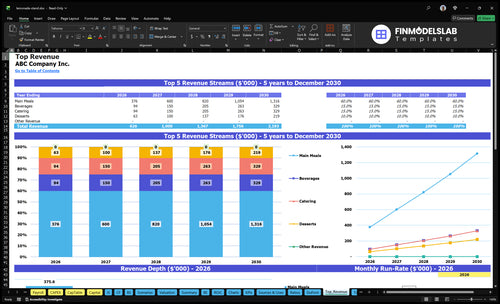 lemonade stand financial model top revenue financialmodelslab