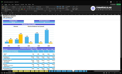 license plate recognition financial model break even financialmodelslab