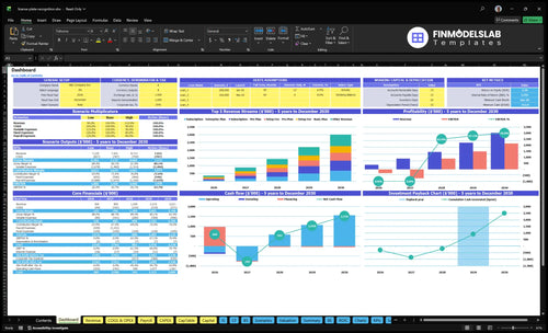 license plate recognition financial model dashboard financialmodelslab