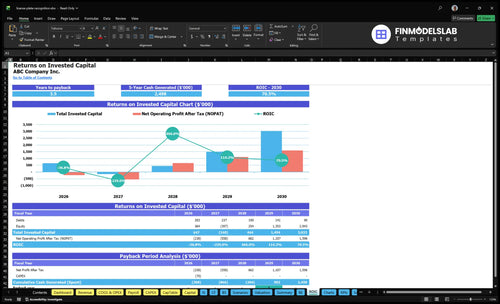 license plate recognition financial model roic financialmodelslab