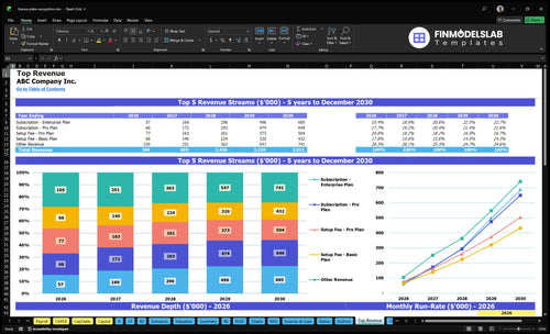 license plate recognition financial model top revenue financialmodelslab