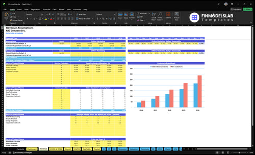 life coaching financial model revenue financialmodelslab