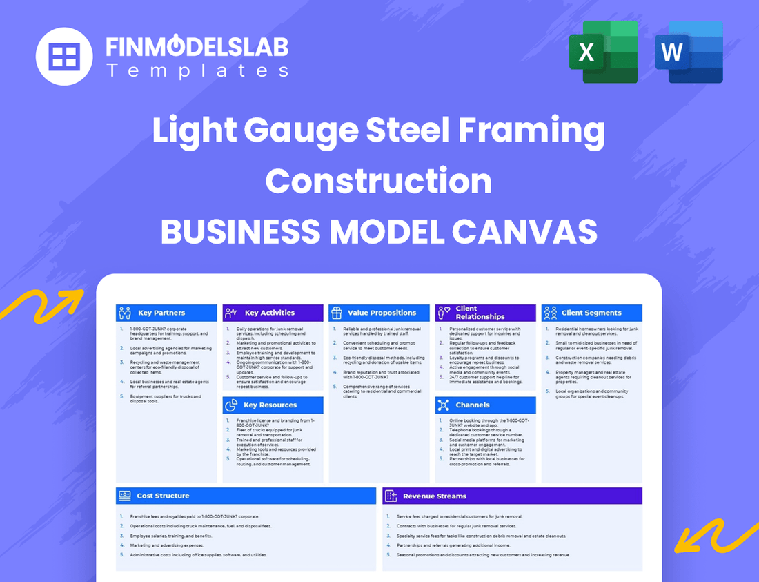 Light Gauge Steel Framing Construction Business Model Canvas