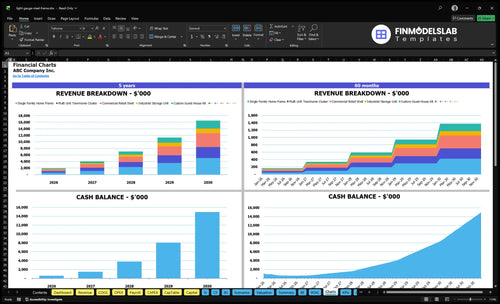 light gauge steel frame financial model charts financialmodelslab