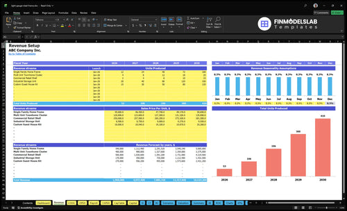 light gauge steel frame financial model revenue financialmodelslab