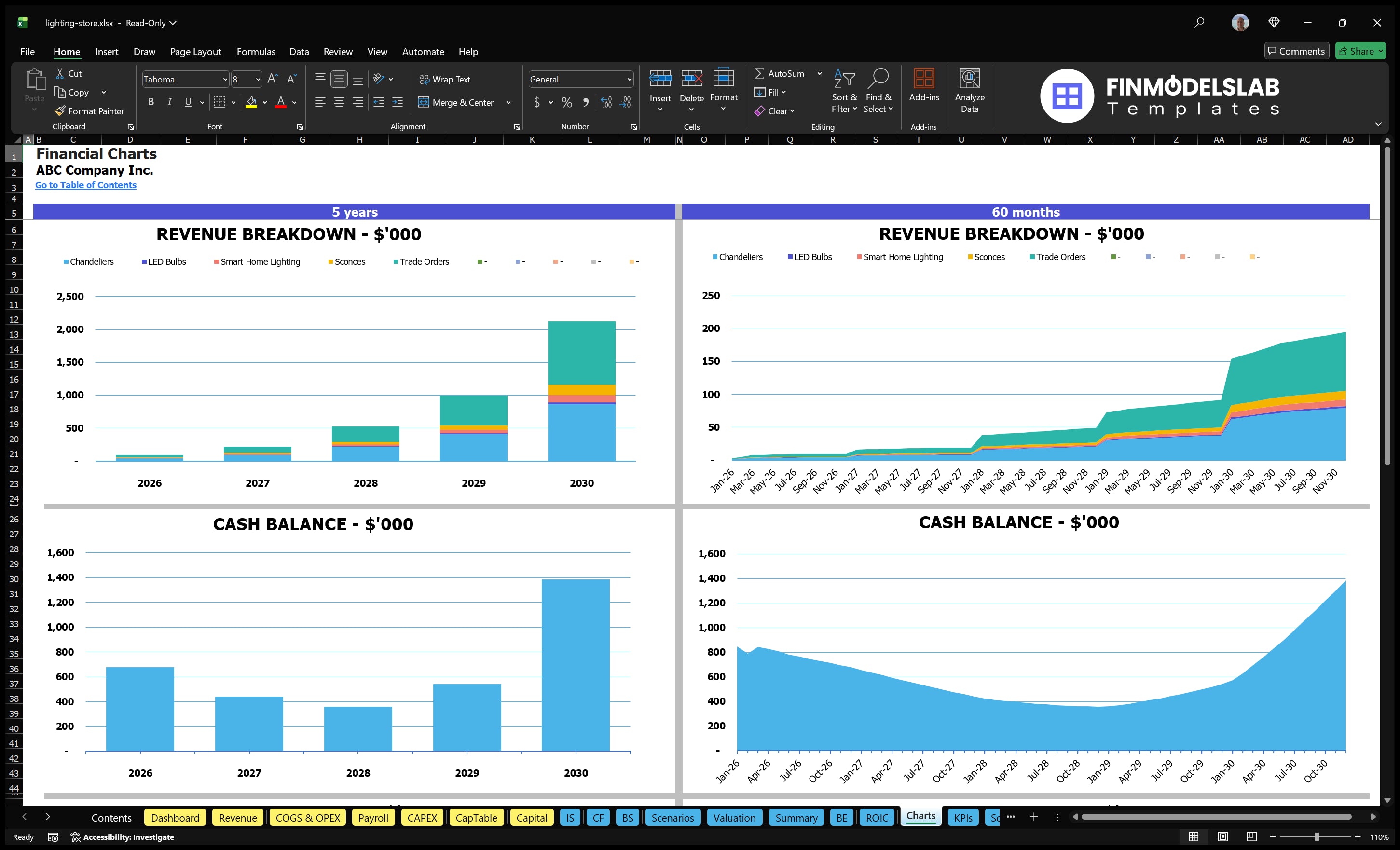 lighting store financial model charts financialmodelslab