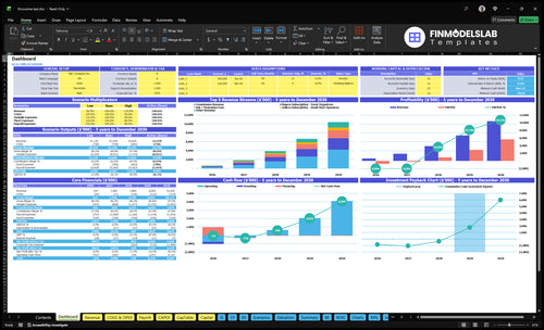 Limousine Service Financial Model dashboard summarizing key KPIs, runway/cash and performance with a dynamic dashboard, investor-ready visuals to eliminate cash-flow blind spots and present results clearly.