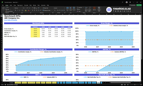 limousine taxi financial model kpis financialmodelslab