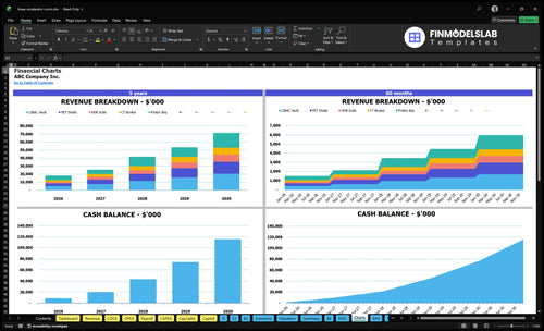 linear accelerator room financial model charts financialmodelslab