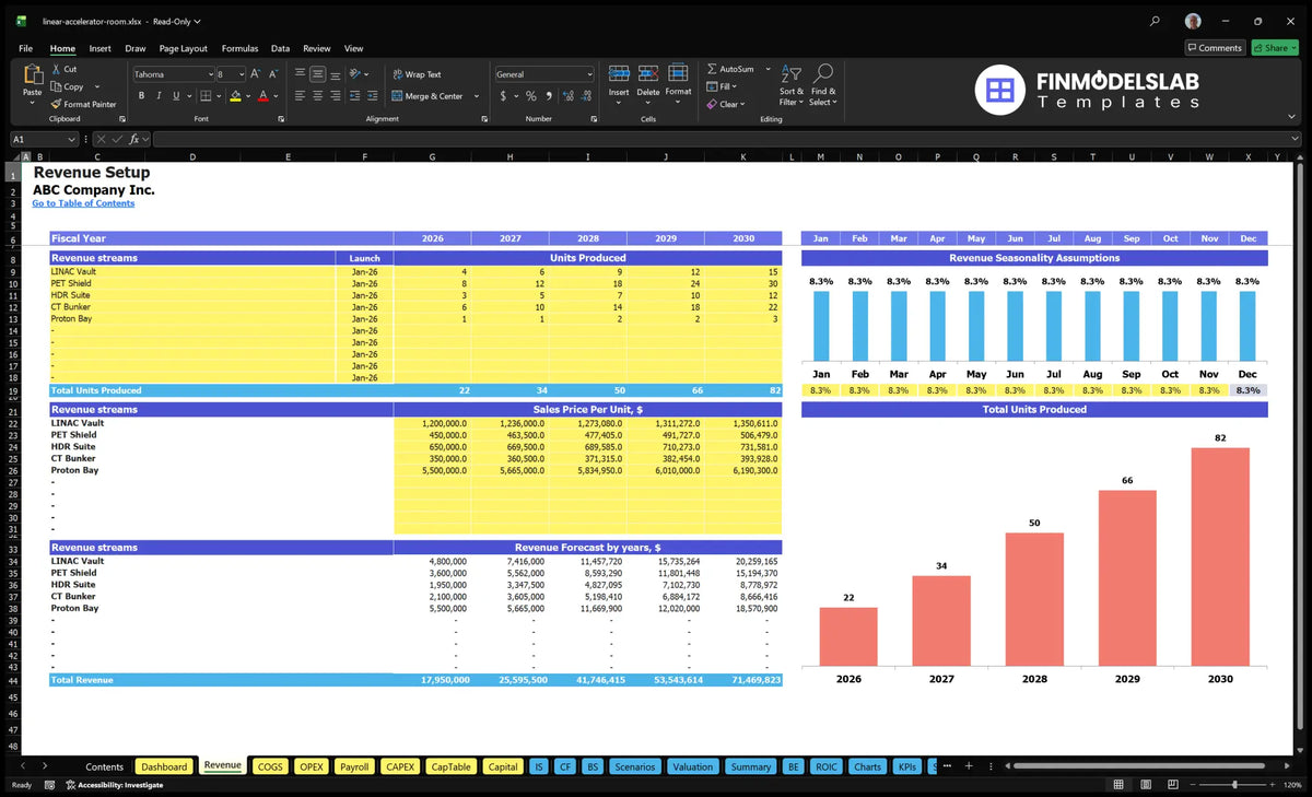 Linear Accelerator Room Setup Work sheet revenue worksheet showing product lines, start-up dates, units produced, sales prices, seasonality assumptions and forecast revenue