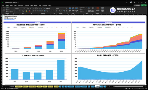 lingerie store financial model charts financialmodelslab