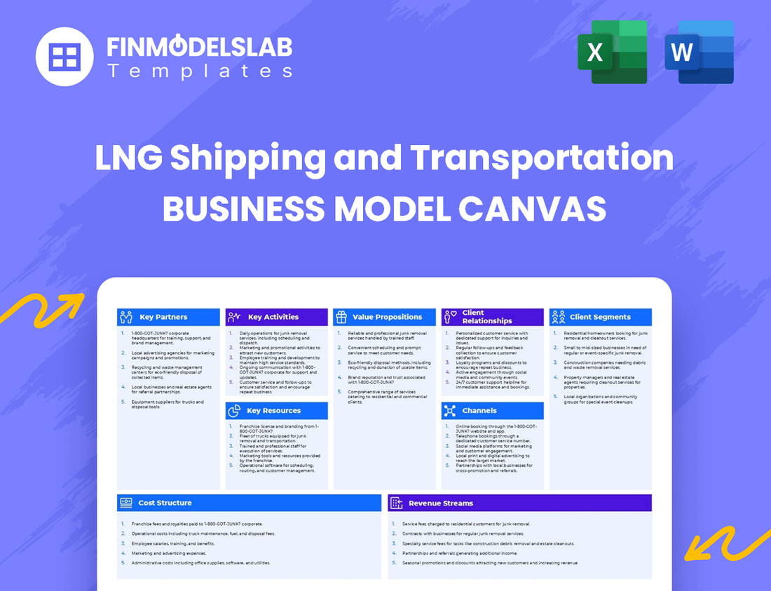 LNG Shipping and Transportation Business Model Canvas