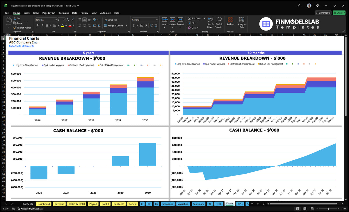 Editable Liquefied Natural Gas Shipping And Transportation Financial Model