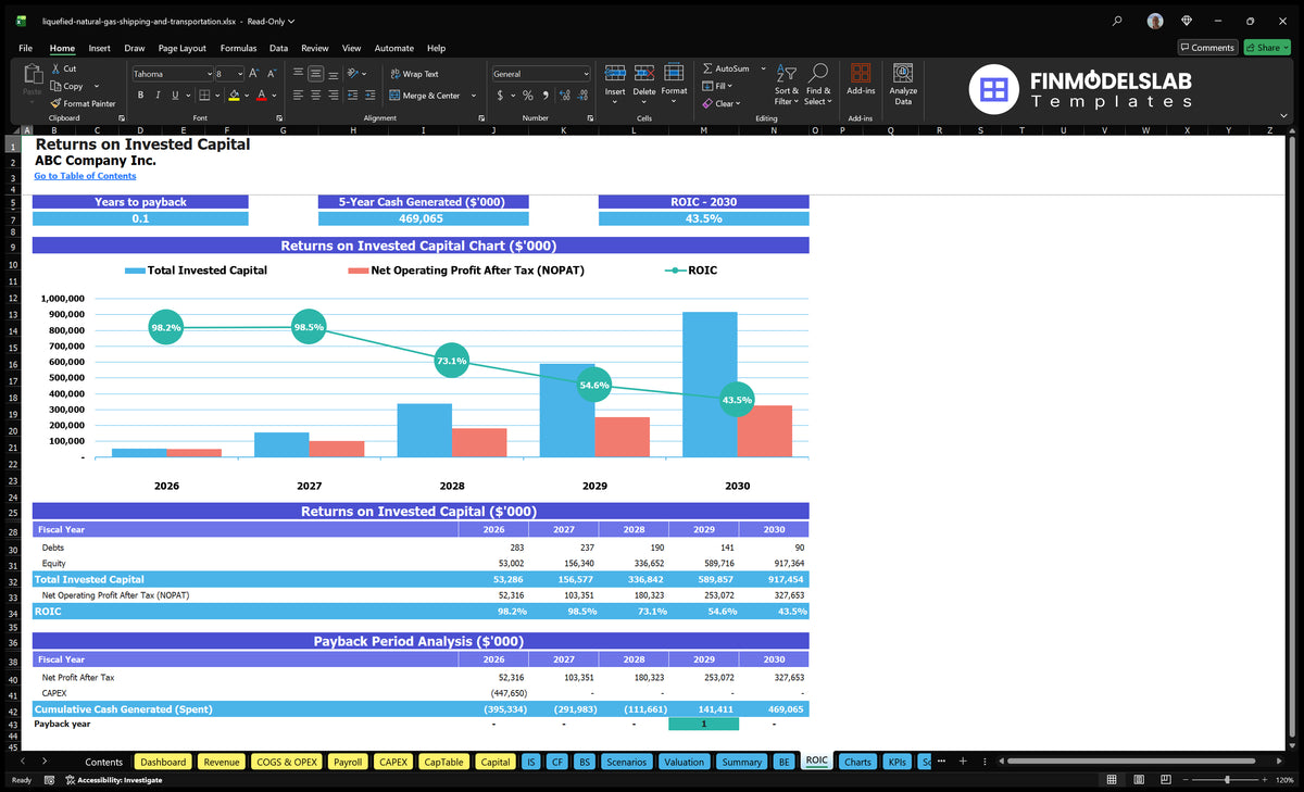 Editable Liquefied Natural Gas Shipping And Transportation Financial Model