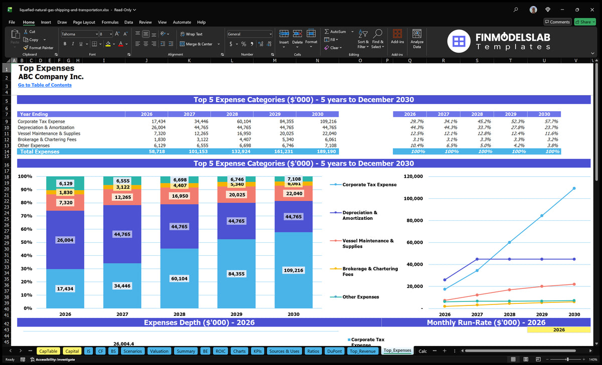 Editable Liquefied Natural Gas Shipping And Transportation Financial Model