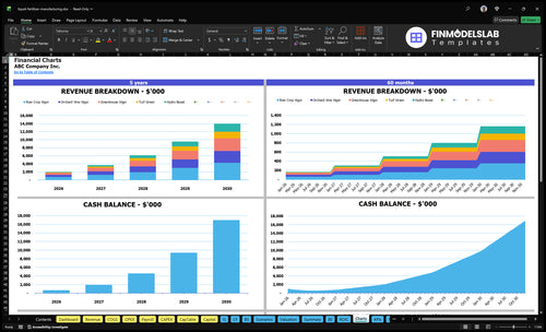 liquid fertilizer manufacturing financial model charts financialmodelslab