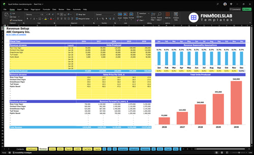 liquid fertilizer manufacturing financial model revenue financialmodelslab